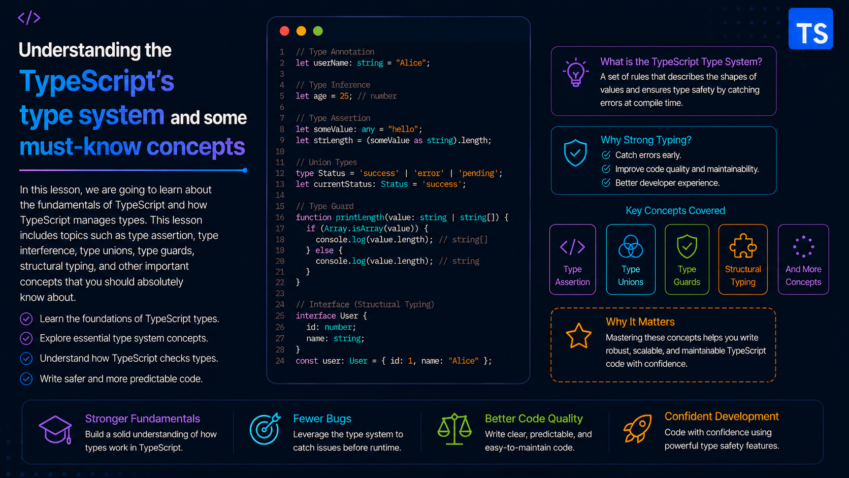 Understanding the TypeScript's type system and some must-know concepts