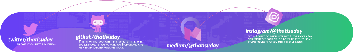 (thatisuday.com / GitHub / Twitter/ StackOverflow / Instagram)
